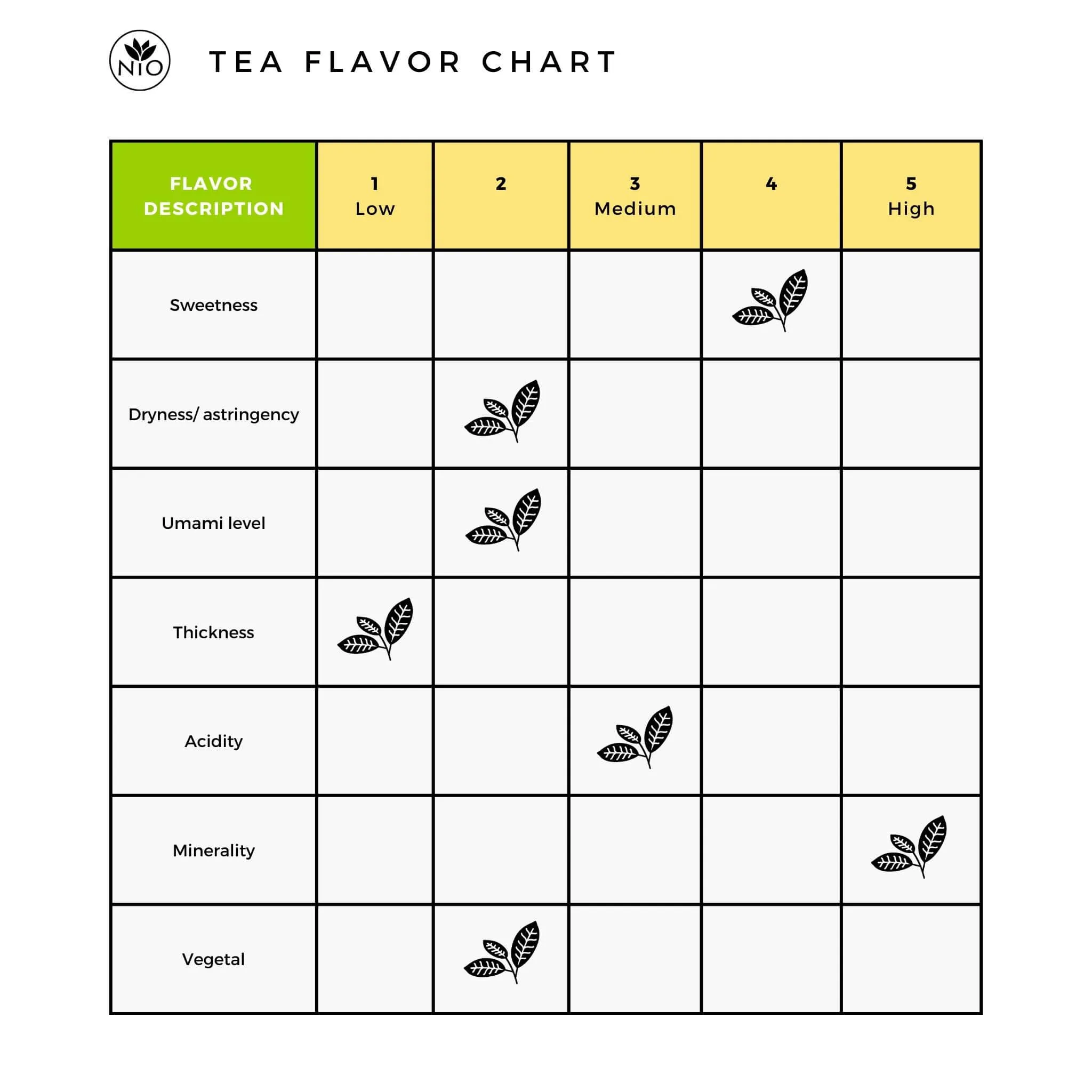 Chanoka Mountain Sencha